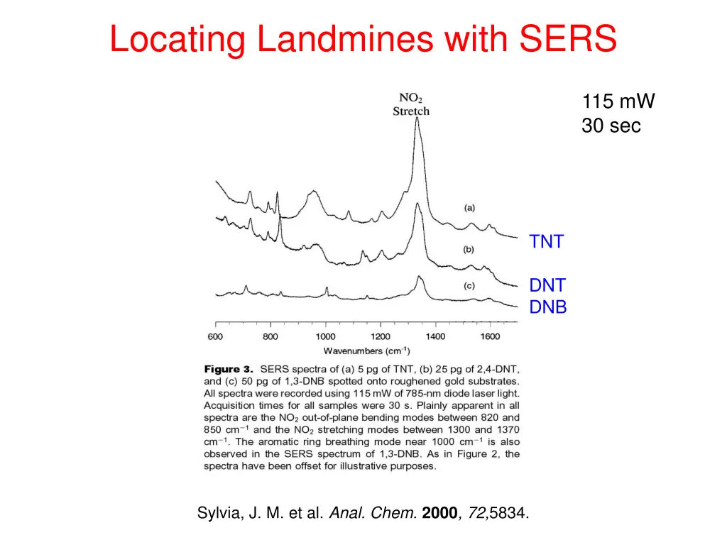 locating landmines with sers 1