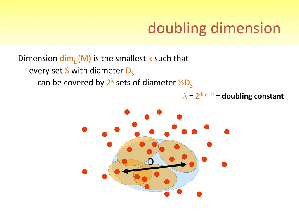 doubling dimension