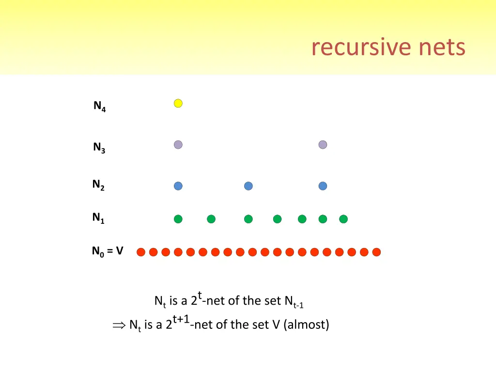 recursive nets 1