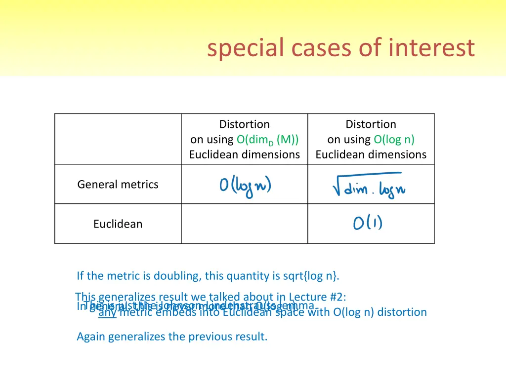 special cases of interest