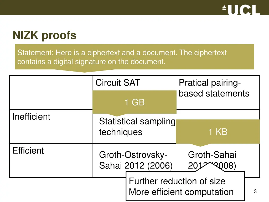 nizk proofs