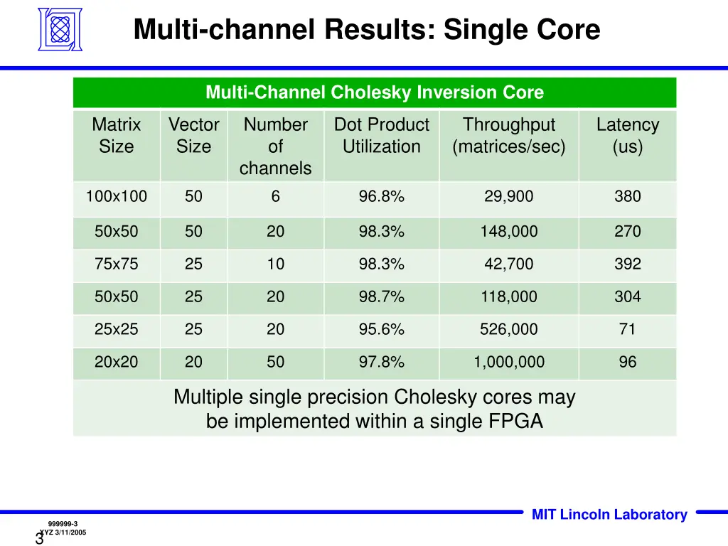 multi channel results single core