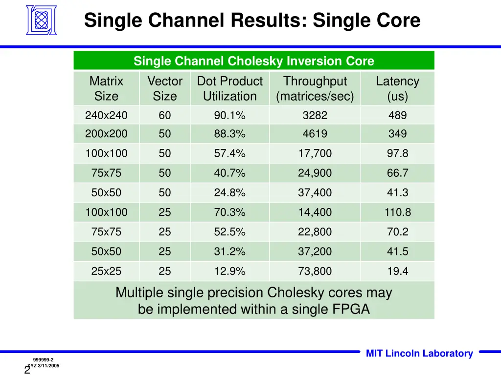 single channel results single core