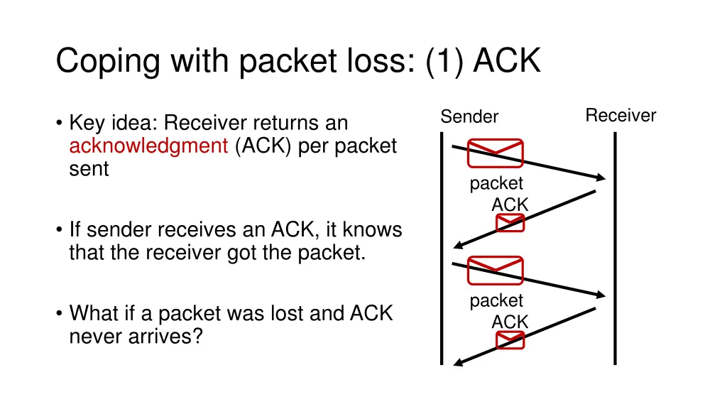 coping with packet loss 1 ack