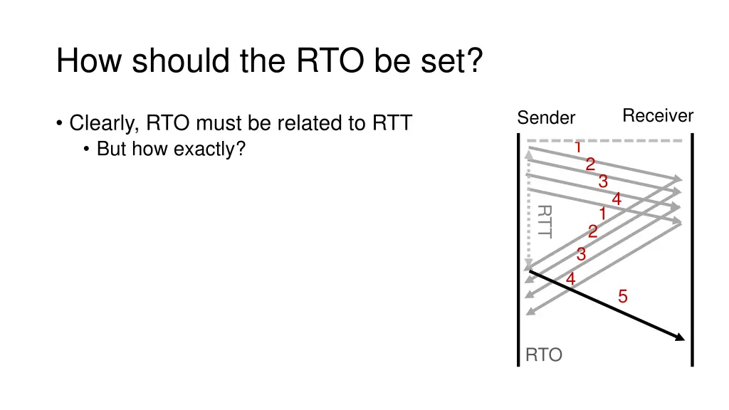 how should the rto be set