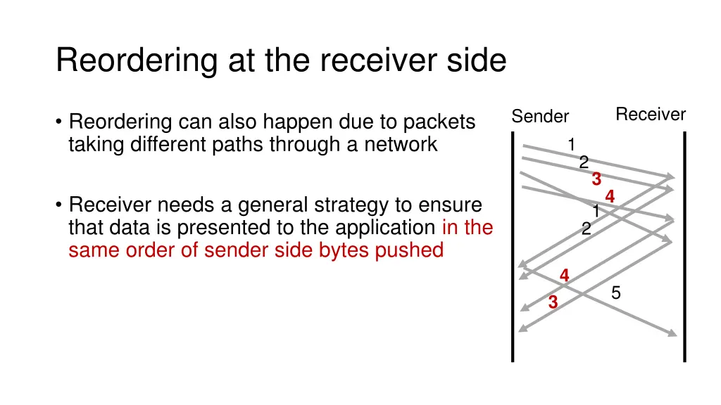 reordering at the receiver side