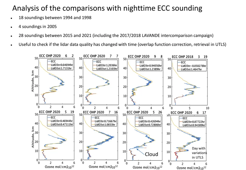 analysis of the comparisons with nighttime