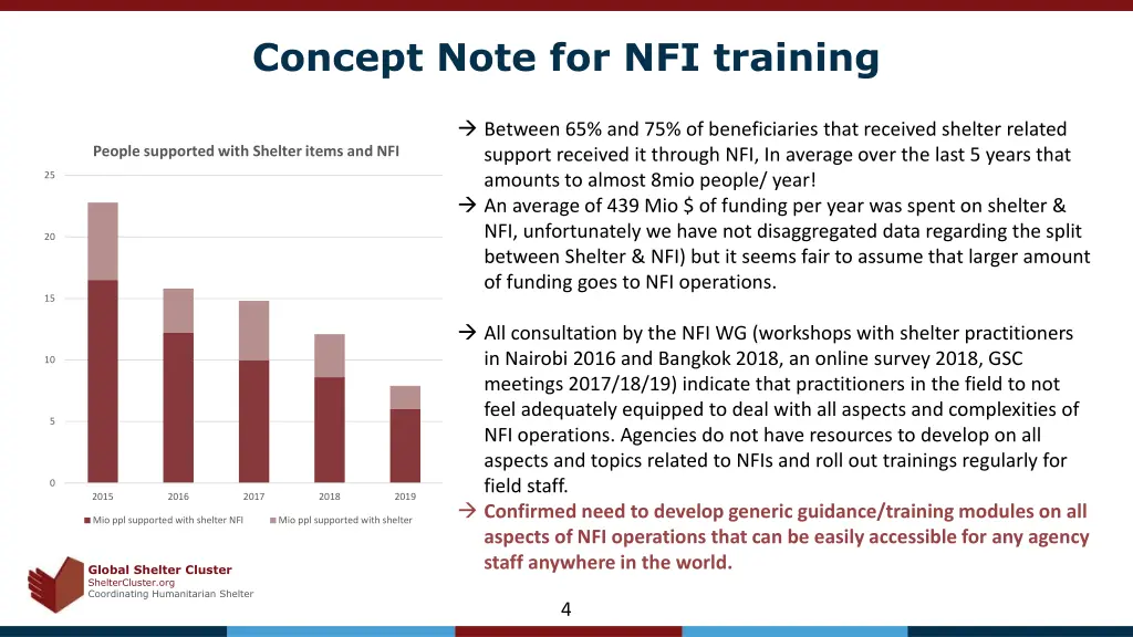 concept note for nfi training