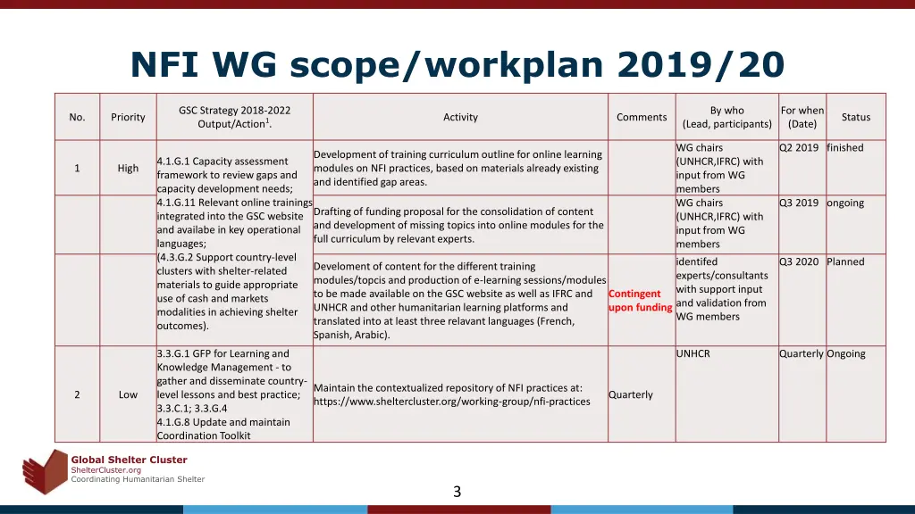 nfi wg scope workplan 2019 20