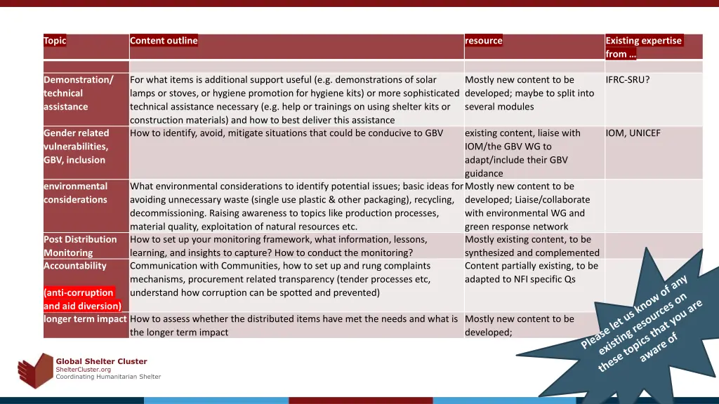 topic 1