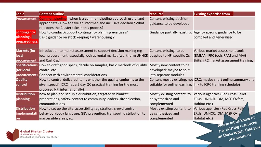 topic procurement common pipeline when