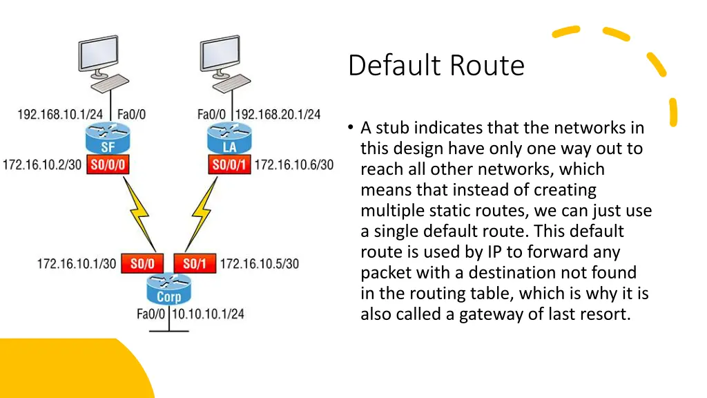 default route