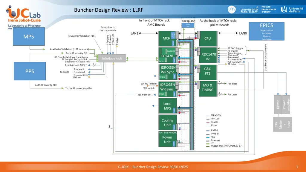 buncher design review llrf 1
