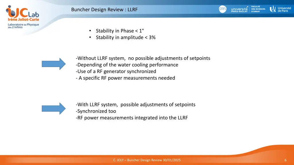 buncher design review llrf