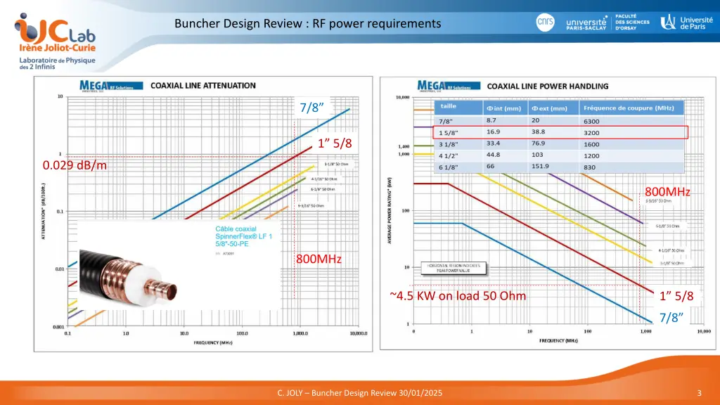 buncher design review rf power requirements 1