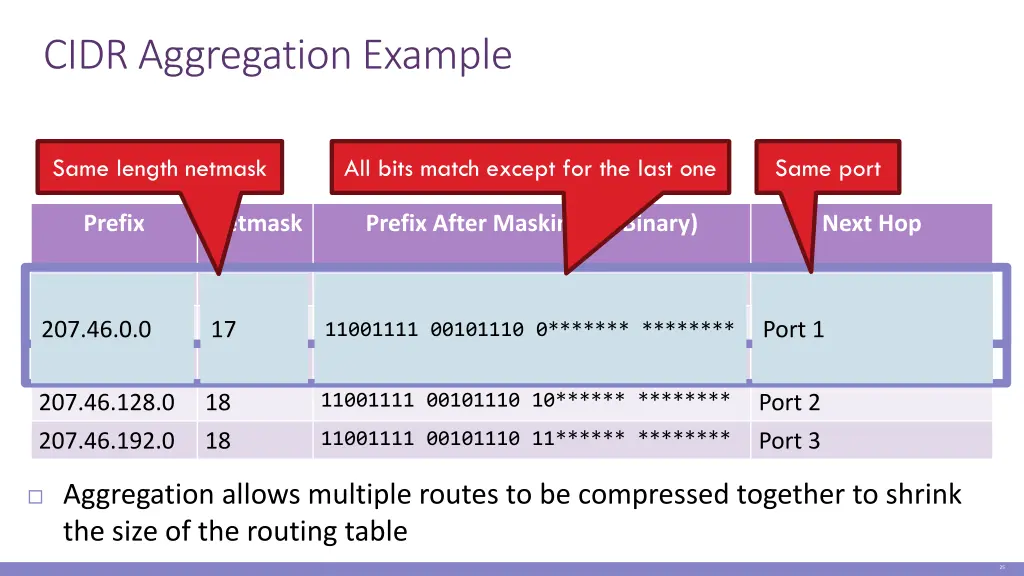 cidr aggregation example