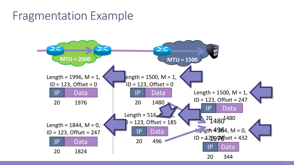 fragmentation example 1