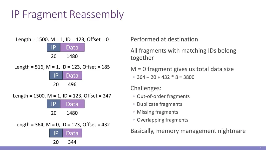 ip fragment reassembly