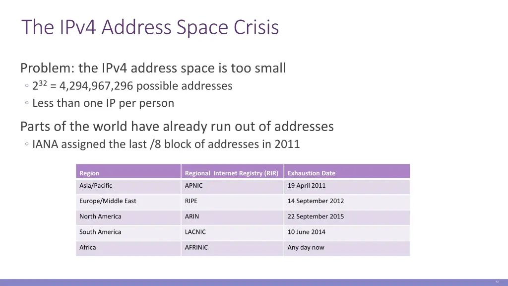 the ipv4 address space crisis