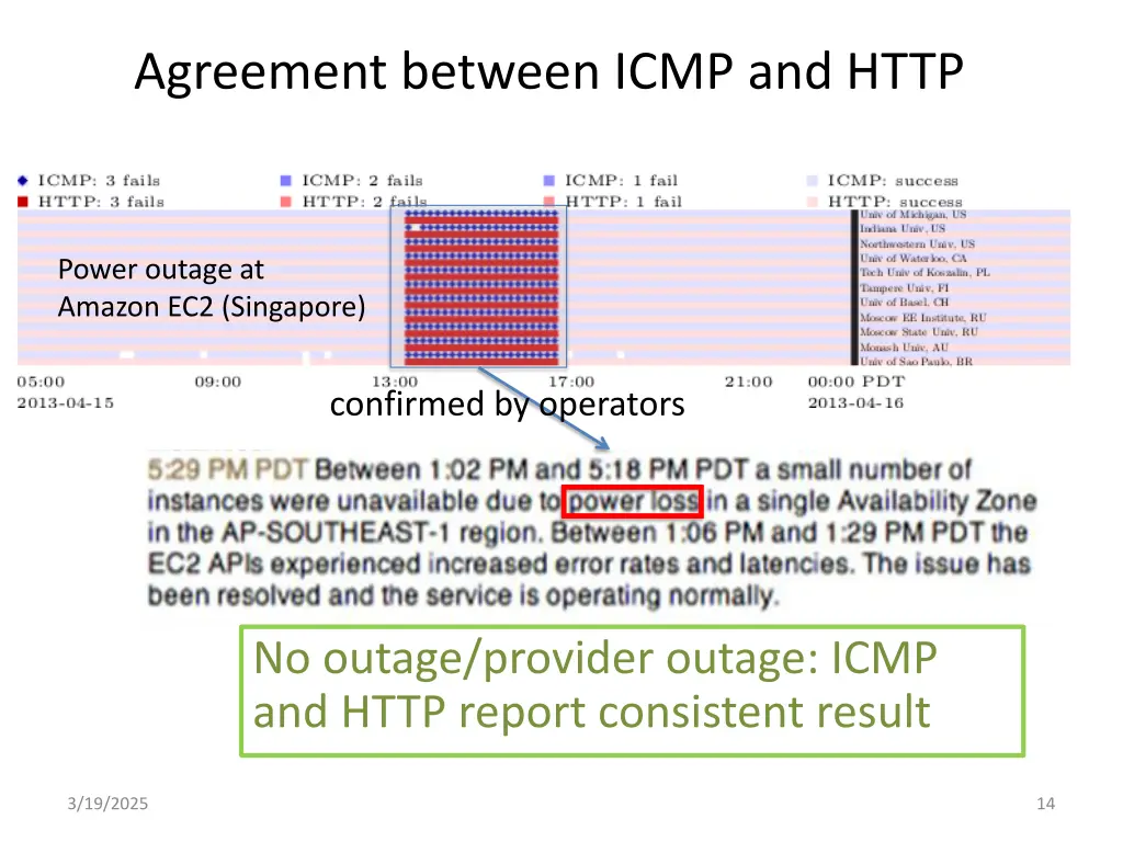 agreement between icmp and http