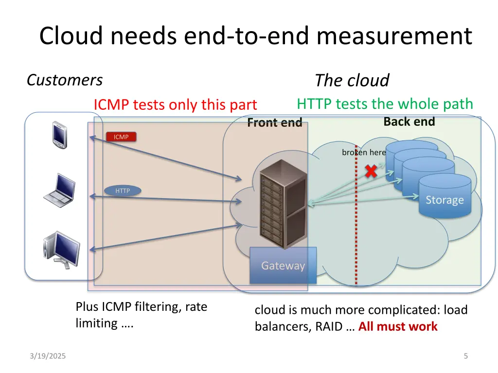 cloud needs end to end measurement