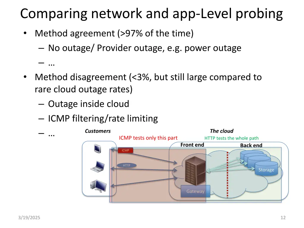 comparing network and app level probing