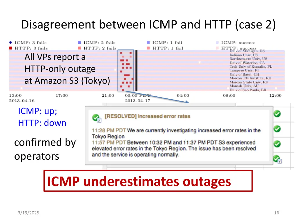 disagreement between icmp and http case 2