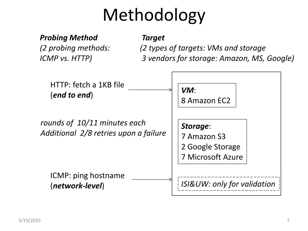 methodology