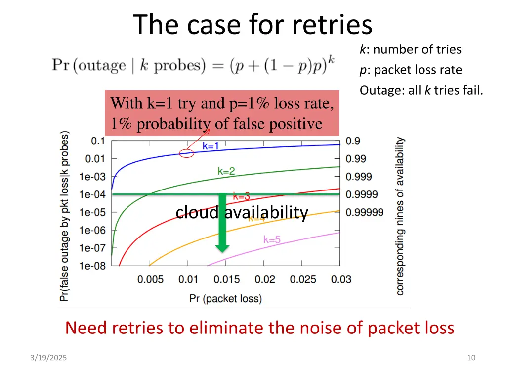 the case for retries