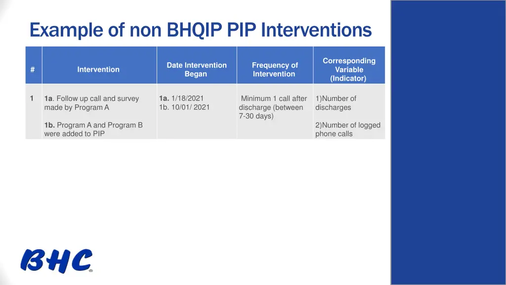 example of non bhqip pip interventions