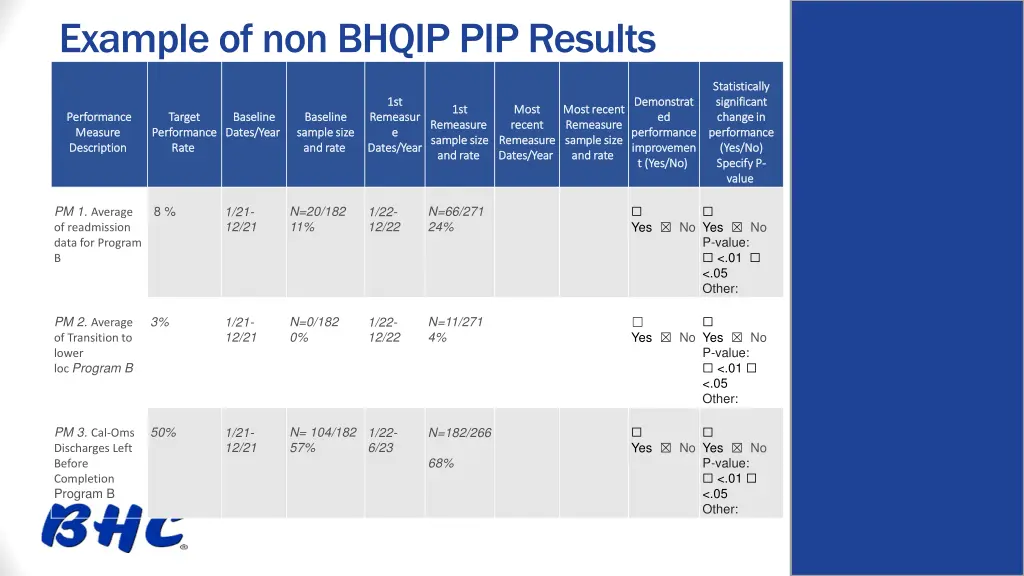 example of non bhqip pip results 1