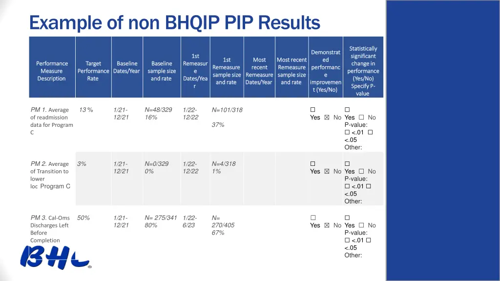 example of non bhqip pip results 2
