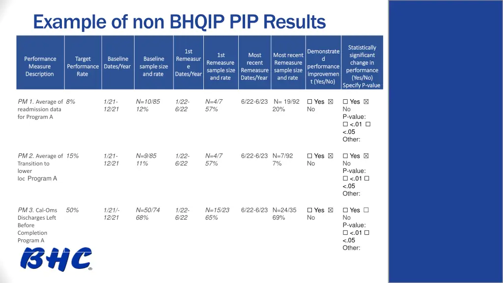 example of non bhqip pip results