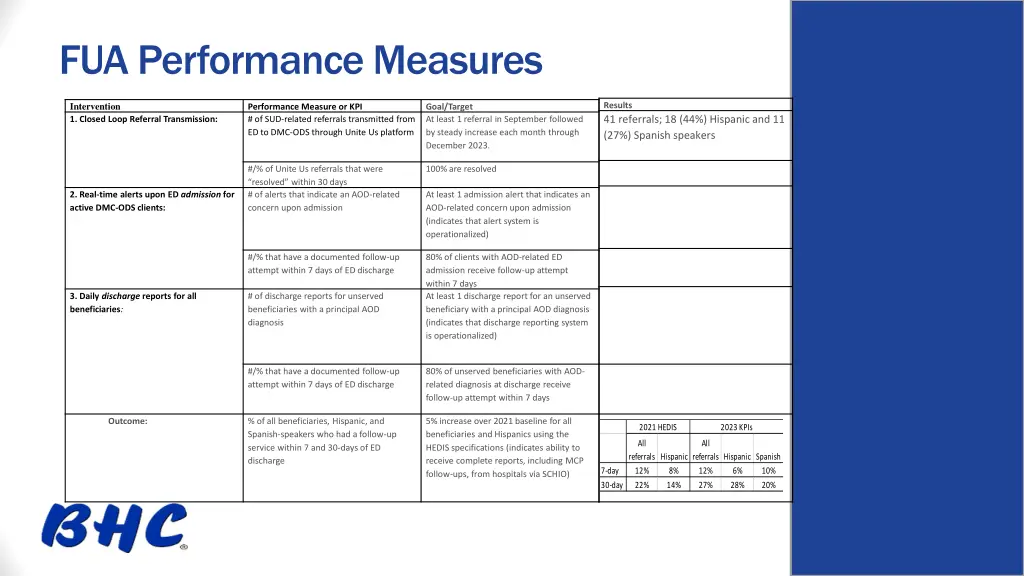 fua performance measures