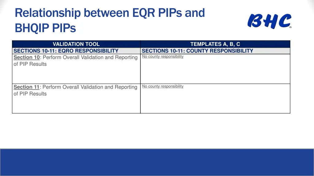 relationship between eqr pips and bhqip pips