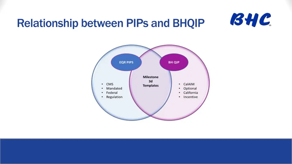 relationship between pips and bhqip