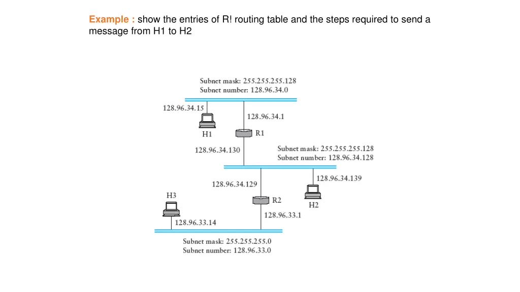 example show the entries of r routing table