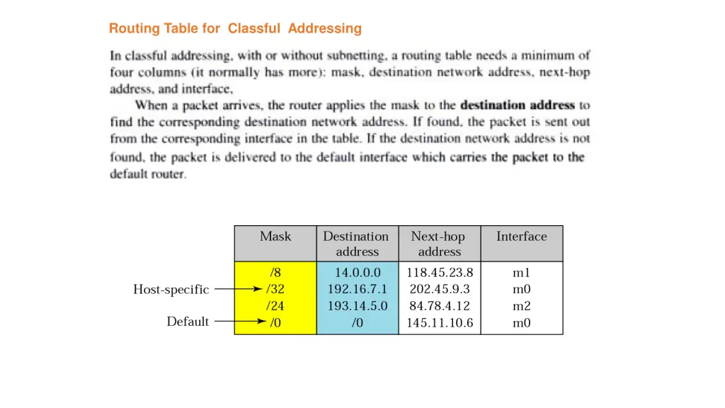 routing table for classful addressing