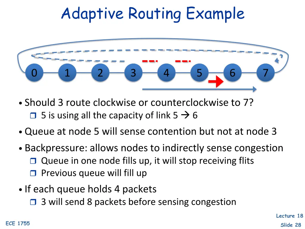 adaptive routing example