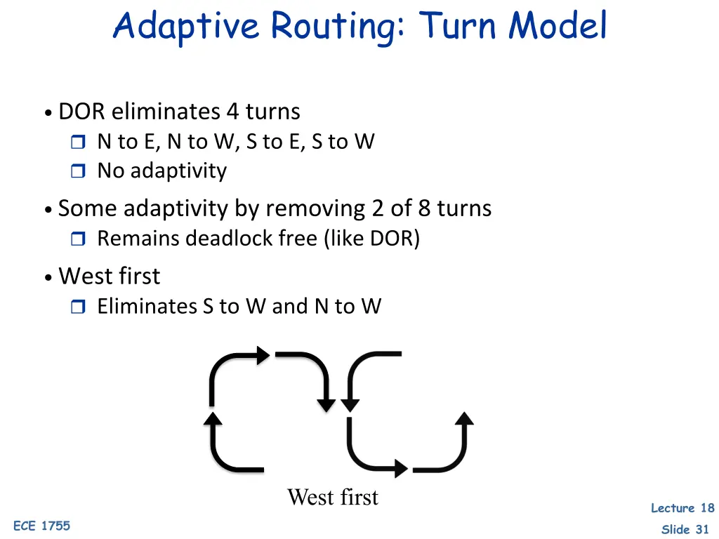 adaptive routing turn model