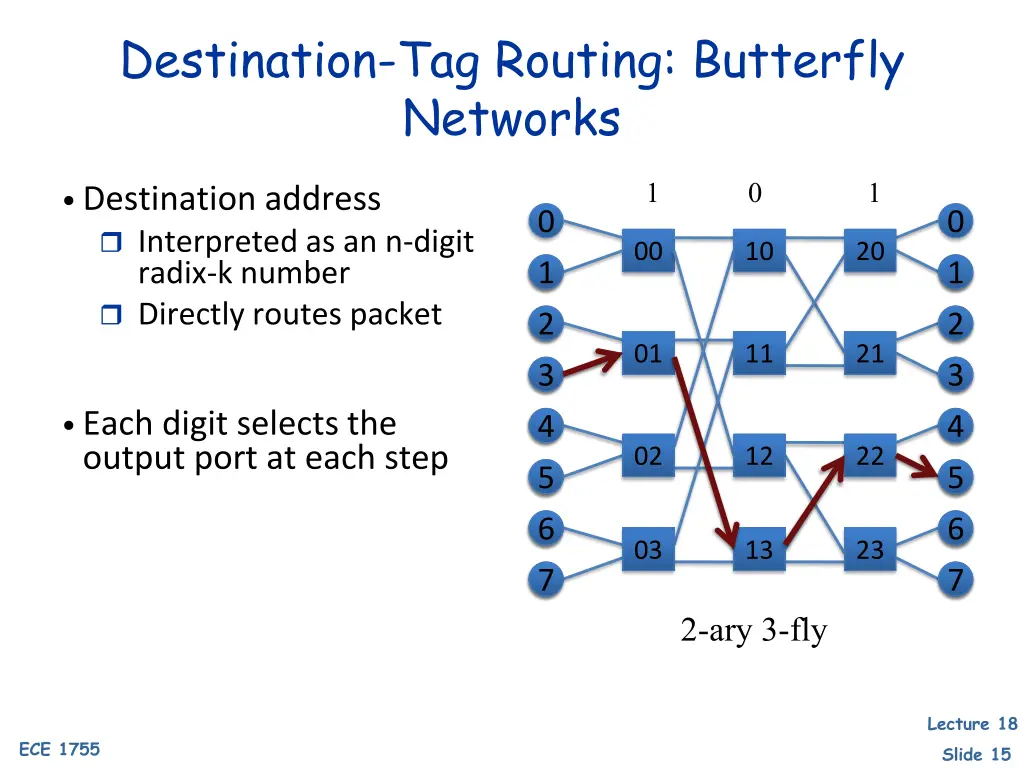 destination tag routing butterfly networks