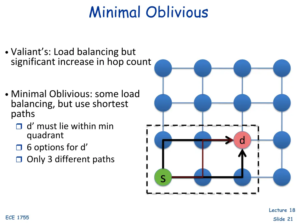 minimal oblivious