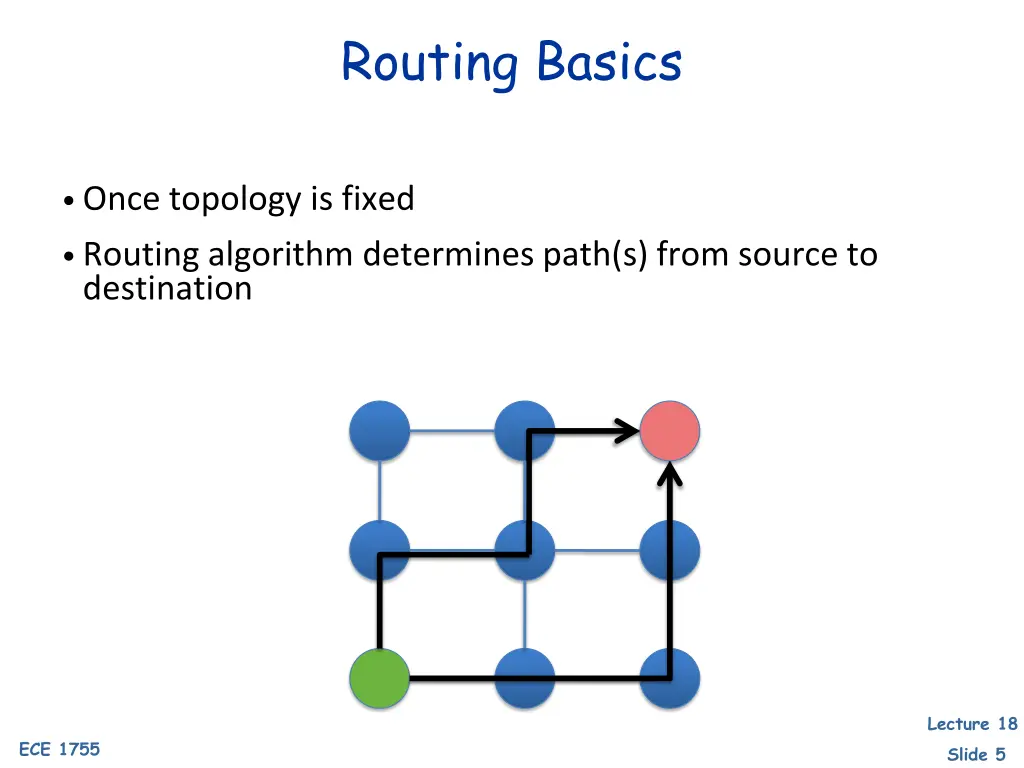 routing basics