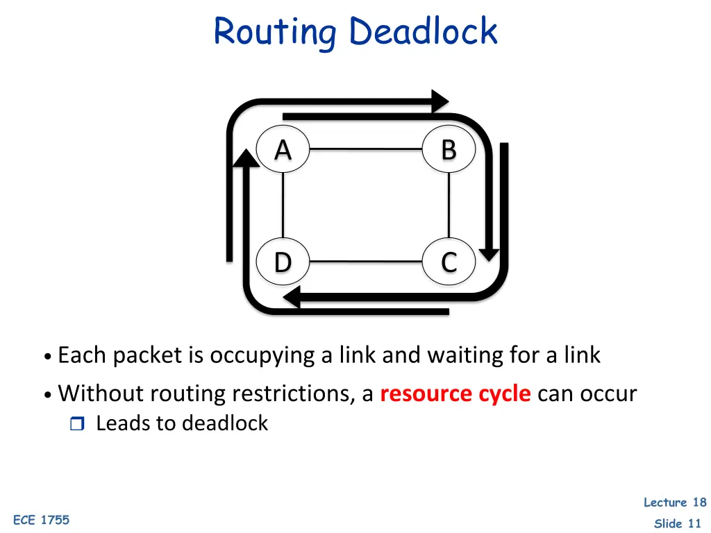 routing deadlock