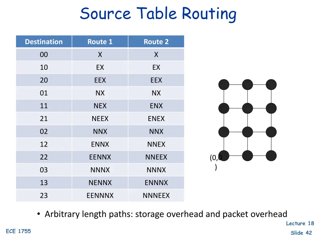 source table routing
