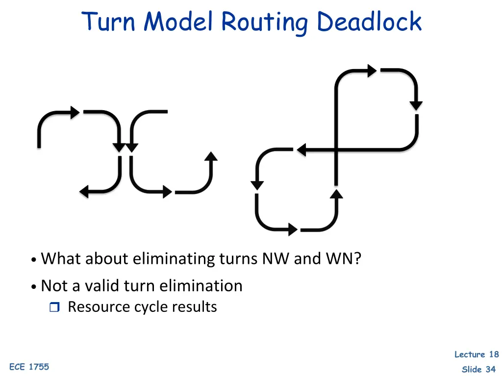 turn model routing deadlock
