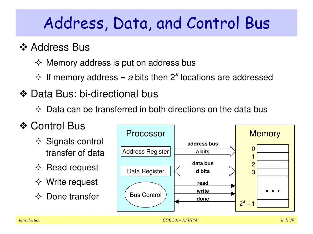 address data and control bus
