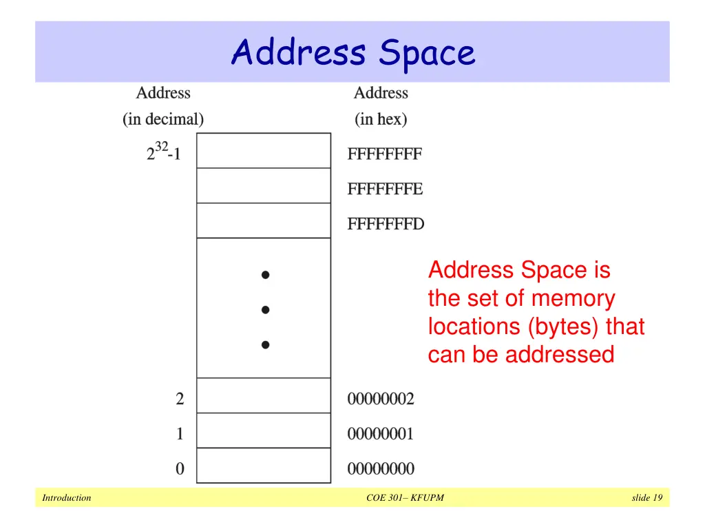 address space