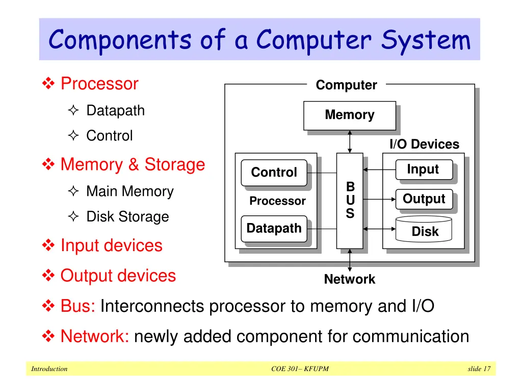 components of a computer system