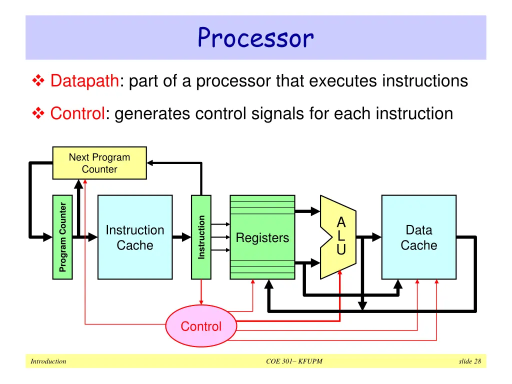 processor